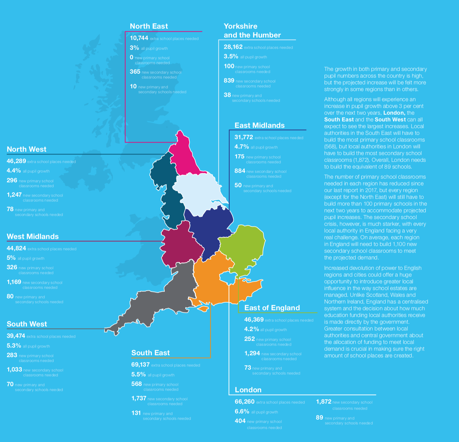 School Places Planning United Kingdom
